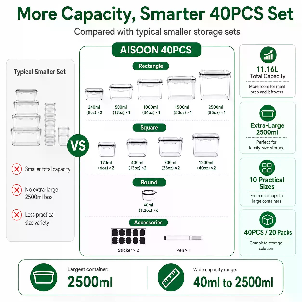 ชุดภาชนะเก็บอาหารซิลิโคนขนาดให - Food Storage Heat บทวิจารณ์และราคา